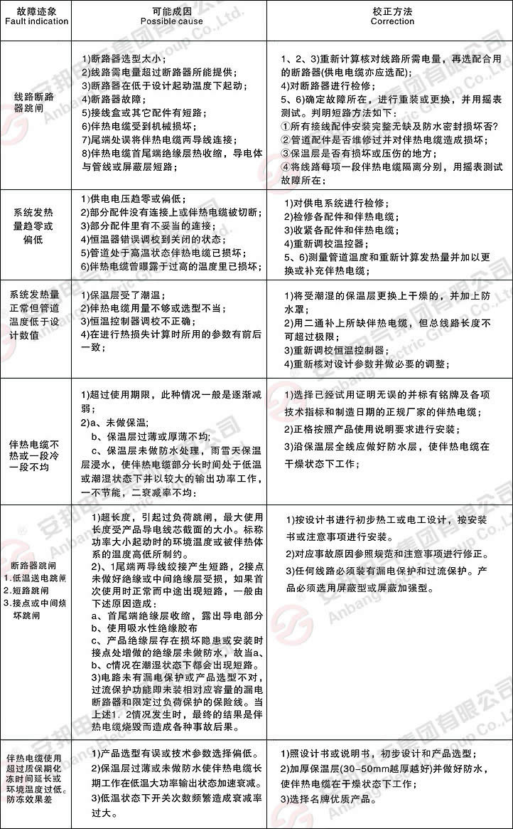 电91视频网站在线观看厂家简析管道电91视频网站在线观看故障原因及检修方法(图1)