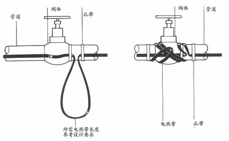 详细解答电91视频网站在线观看管道保温系统使用中的常见问题之第一篇(图2)