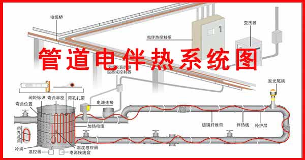 管道电91视频网站在线观看系统图