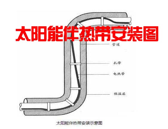 太阳能91视频网站在线观看带安装图