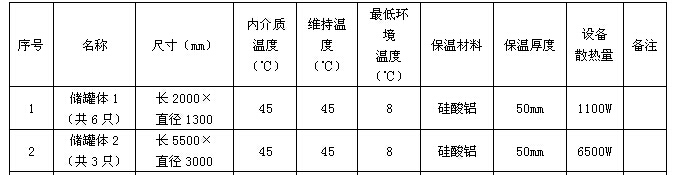 丙二醛(MDA)储罐电91视频网站在线观看保温系统(图2)