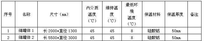丙二醛(MDA)储罐电91视频网站在线观看保温系统(图1)