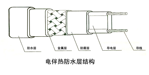 91视频APP下载集团较新研发水保温电91视频网站在线观看系统(图1)