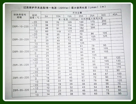 如何正确确定电91视频网站在线观看电源较大使用长度以及保护开关容量？(图1)