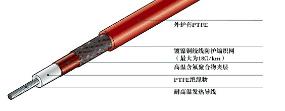 什么是电91视频网站在线观看带的保温层和防冻层？(图1)