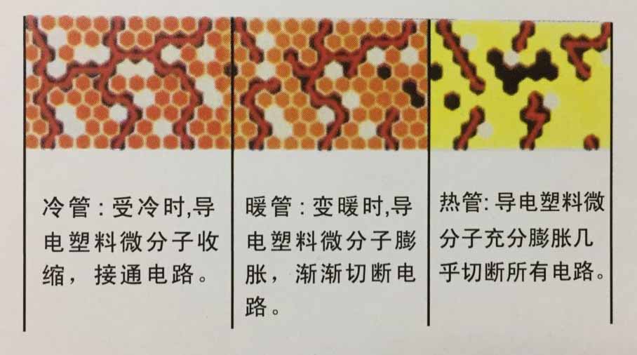 自限温电91视频网站在线观看带PTC原理图