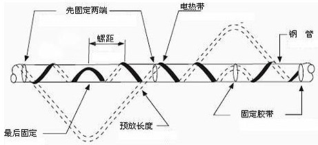 如何有效的避免电热带系统局部过热的现象(图1) 如何有效的避免电热带系统局部过热的现象(图1)
