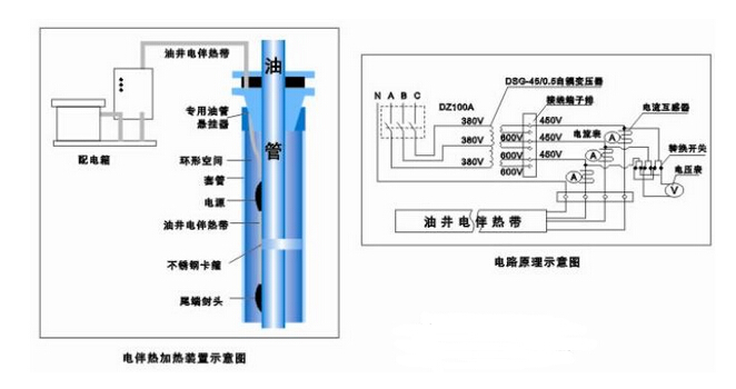 91视频APP下载集团专业为您定制油田电91视频网站在线观看保温解决方案(图2)