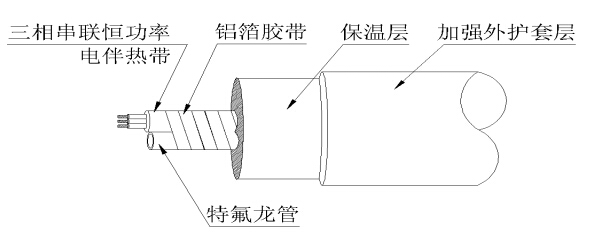 内蒙古某电厂91视频网站在线观看采样复合管（恒功率91视频网站在线观看带）脱硫系统(图1)