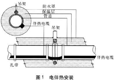 电91视频网站在线观看安装示意图