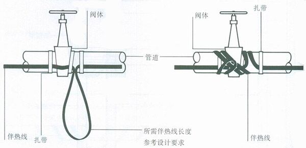 电91视频网站在线观看带阀门、弯头处安装