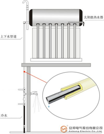 太阳能电91视频网站在线观看带的安装