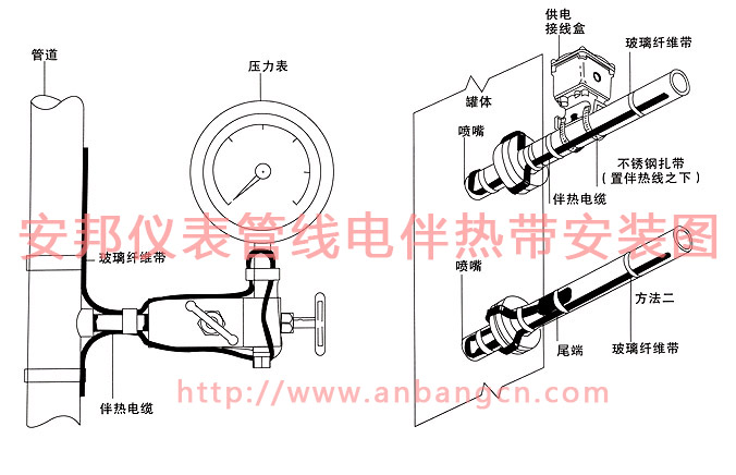 仪表管线91视频网站在线观看带安装图