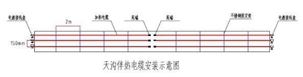 甘肃某科学技术馆屋顶积雪自控温电91视频网站在线观看带运用案例(图2)