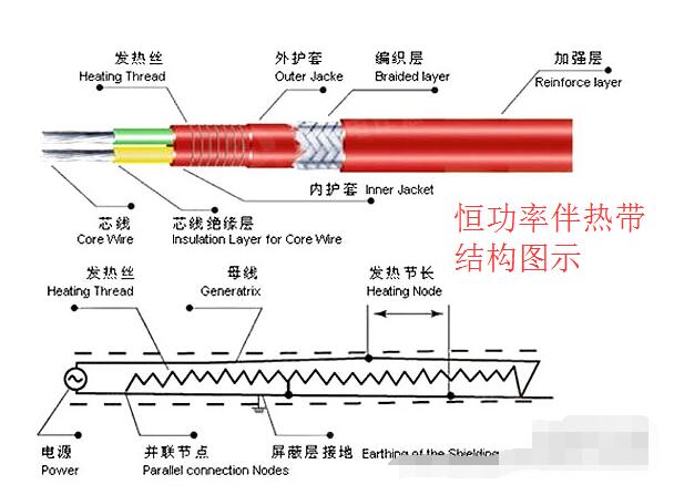 恒功率91视频网站在线观看带结构