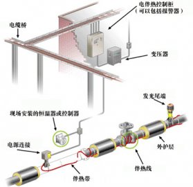 管道91视频网站在线观看系统图示