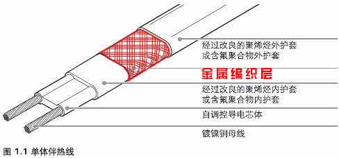 电91视频网站在线观看带金属编织层作用