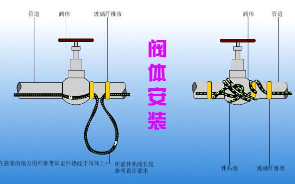 电91视频网站在线观看带阀体安装