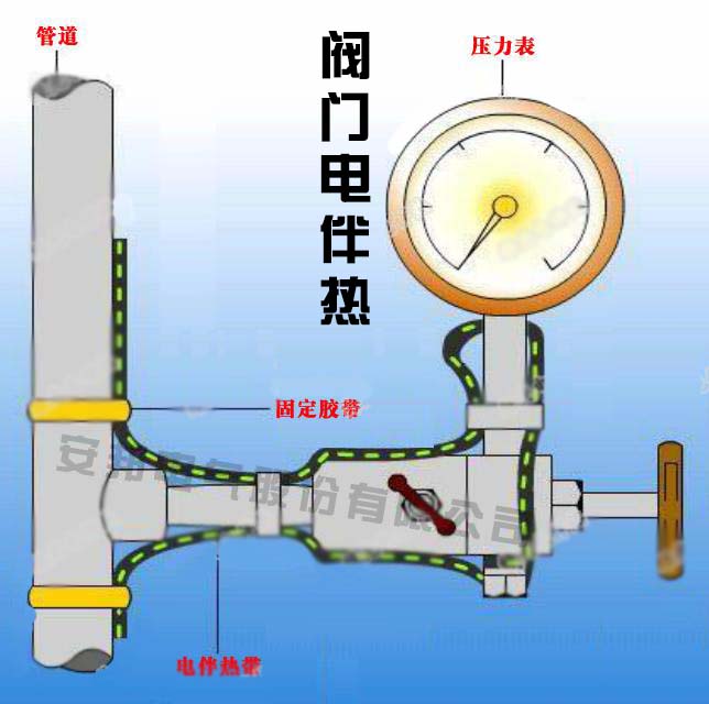 阀门管道电91视频网站在线观看带