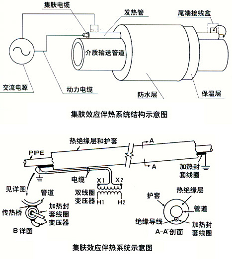 集肤效应91视频网站在线观看系统