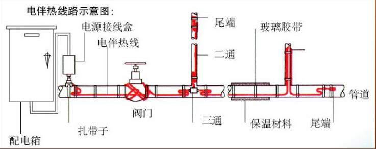 电91视频网站在线观看带系统组成