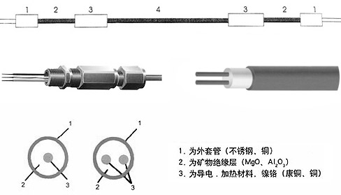 MI矿物绝缘铠装91视频网站在线观看电缆结构