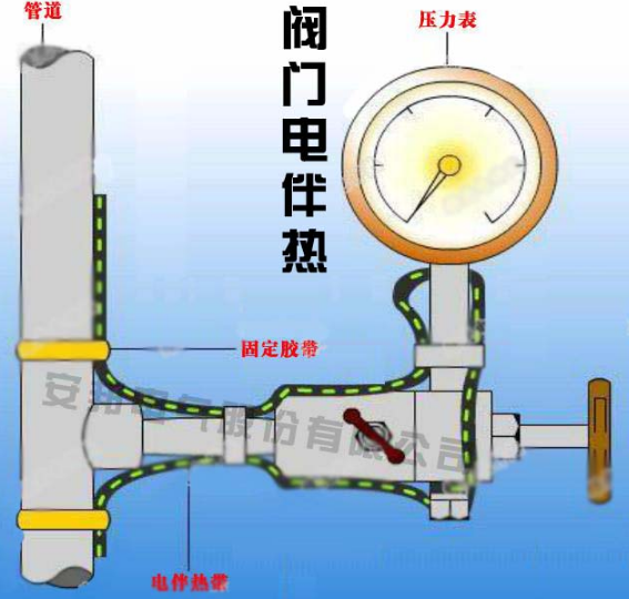 仪表管道安装电91视频网站在线观看带防冻