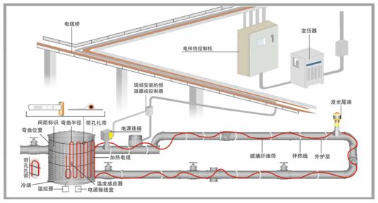 管道电91视频网站在线观看结构图