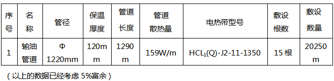 2016年煤气管线电91视频网站在线观看设计及选型方案(图1)