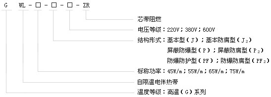 GWL高温系列自限温电91视频网站在线观看带电热带(图1)