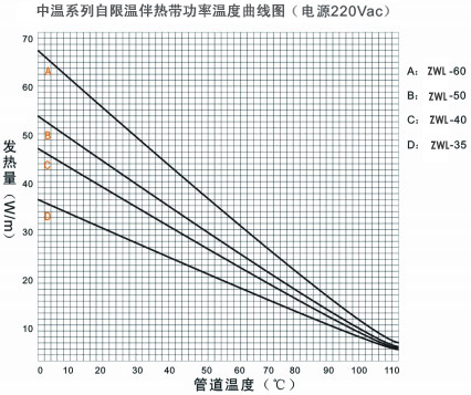 ZWL中温系列自限温电91视频网站在线观看带电热带(图3)