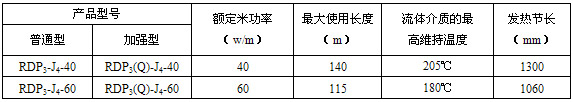 RDP3-J4型高温恒功率电91视频网站在线观看带电热带(图3)