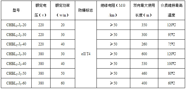 CHBL船用电91视频网站在线观看带电热带(图2)