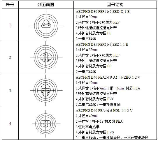 CEMS防腐91视频网站在线观看采样复合管(图3)