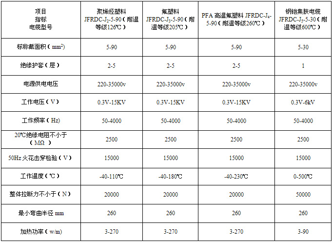 集肤效应电91视频网站在线观看(集肤电流加热法)(图3)
