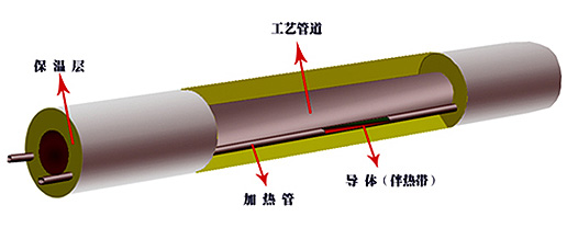 集肤效应电91视频网站在线观看(集肤电流加热法)(图1)