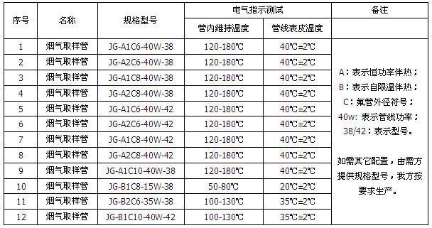 烟气在线监测采样91视频网站在线观看管线(图2)