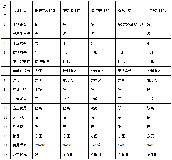电91视频网站在线观看集肤效应/管道集肤91视频网站在线观看系统(图4)