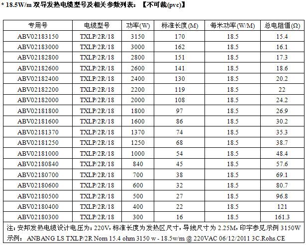 屏蔽型双导发热电缆智能电地暖(图3) 屏蔽型双导发热电缆智能电地暖(图3)