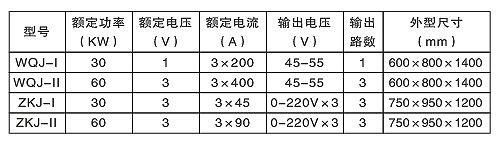 汽轮机螺栓加热棒（硬、软管式）(图2)