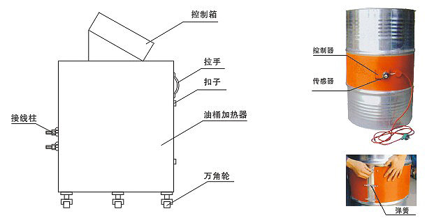 YDR型200升油桶最新91视频网站器、加热器(图2)