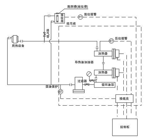 91视频APP下载节能环保导热油最新91视频网站器(图2)