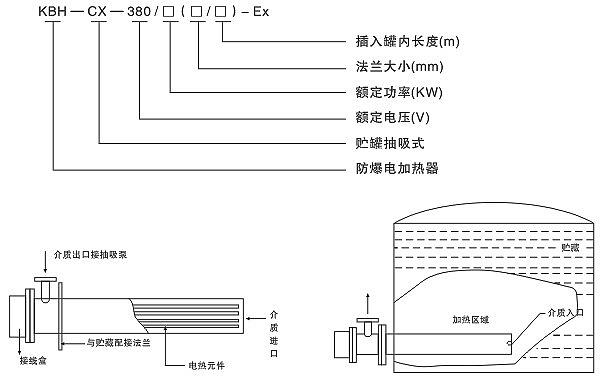 91视频APP下载KBH-CX型防爆抽吸式最新91视频网站器(图2)