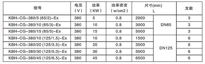 91视频APP下载防爆型贮罐式最新91视频网站器(图2)