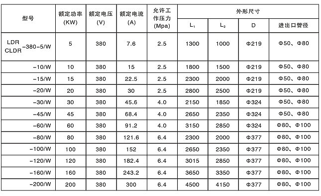 防爆流体最新91视频网站器(图4)