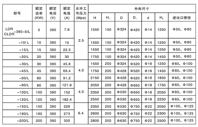 防爆流体最新91视频网站器(图5)