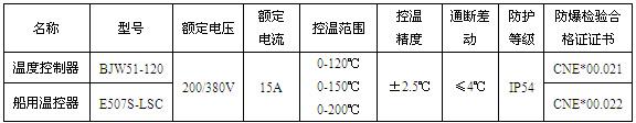 电91视频网站在线观看BJW51防爆温度控制器(图1)