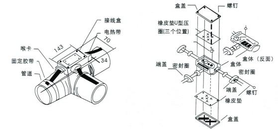 电91视频网站在线观看FJH防爆二通接线盒(图1)