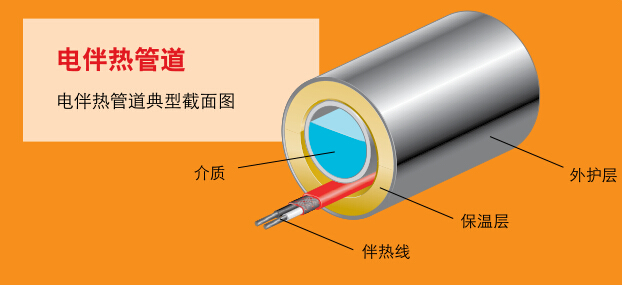 完整管道电91视频网站在线观看系统图示(图2)