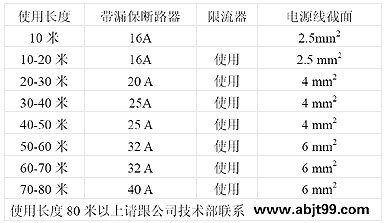 91视频网站在线观看采样复合管安装与使用说明(图3)